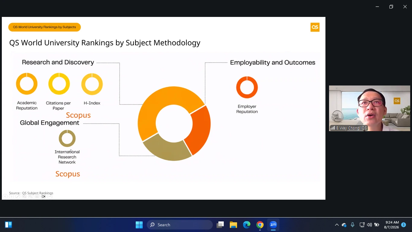 Faculty of Nursing USU Explores QS Analytics to Enhance Academic Reputation